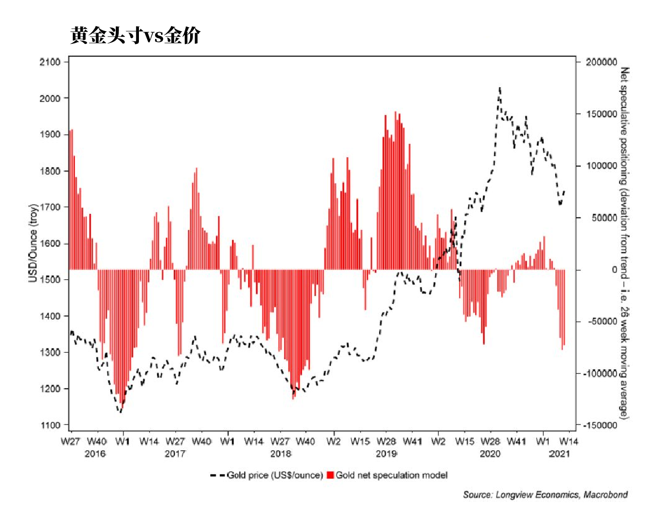 黄金处境有多难？通胀为何救不了金价？