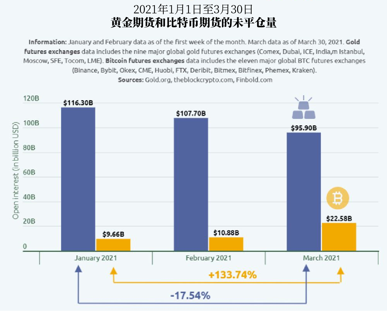 黄金处境有多难？通胀为何救不了金价？