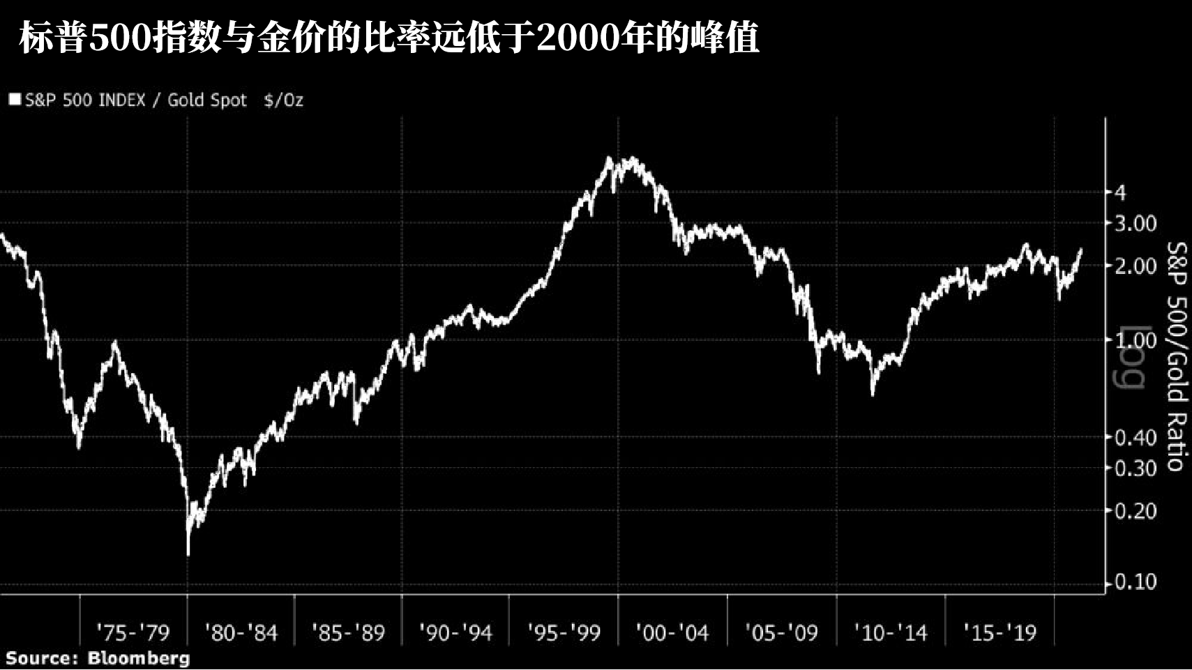 黄金处境有多难？通胀为何救不了金价？