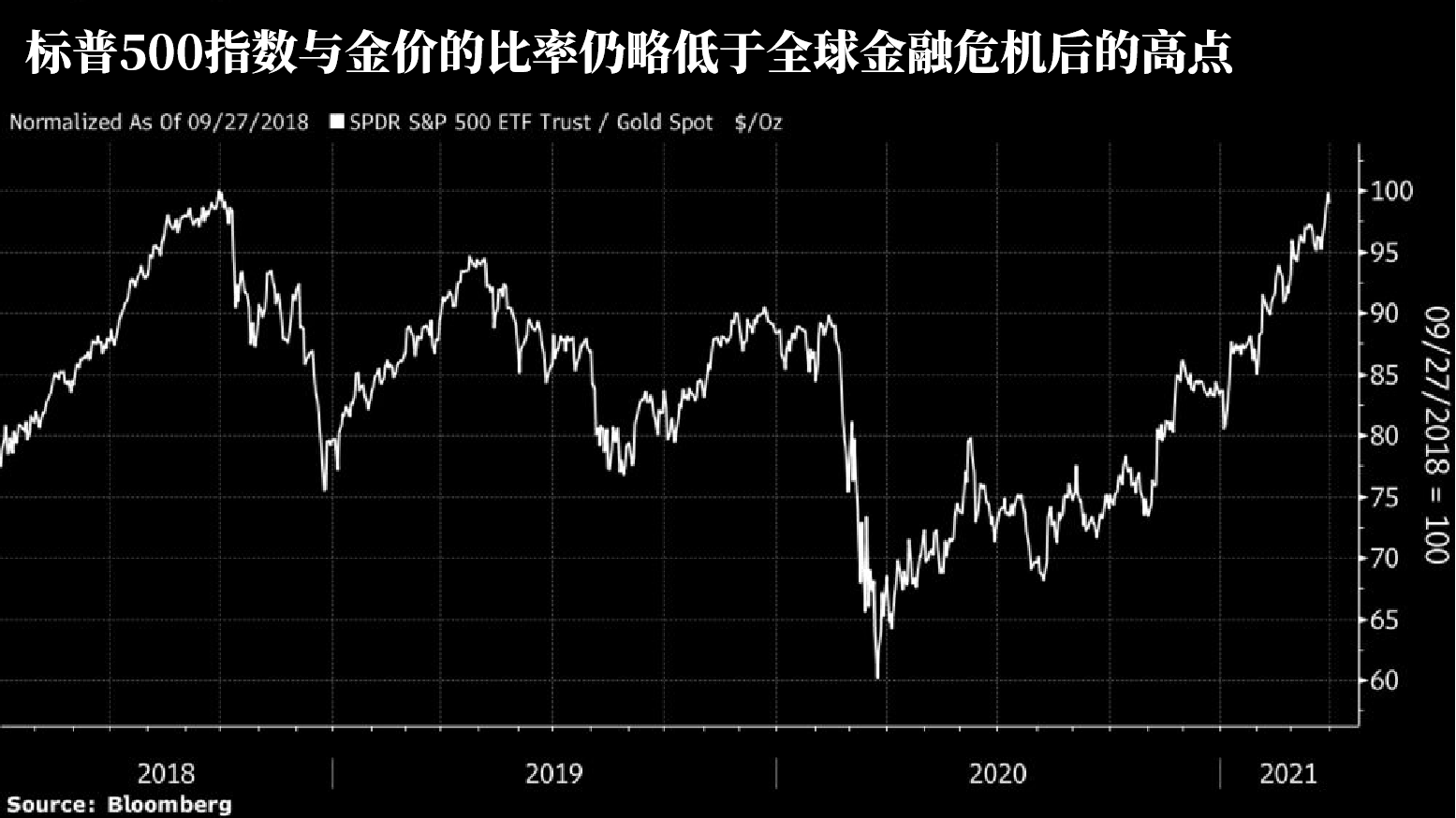 黄金处境有多难？通胀为何救不了金价？