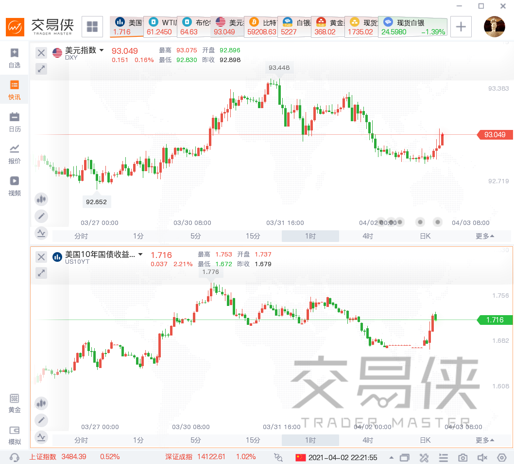 一周热榜精选：本周市场最值得关注的N件大事