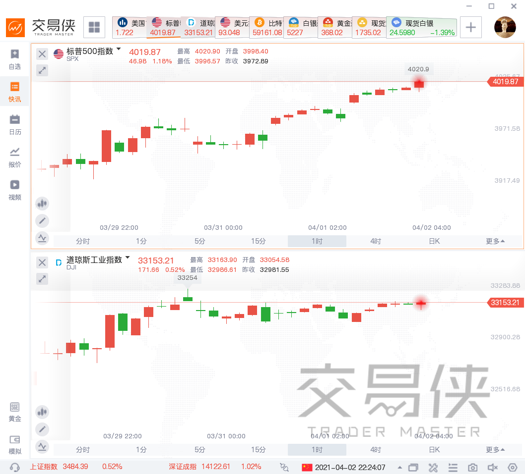 一周热榜精选：本周市场最值得关注的N件大事