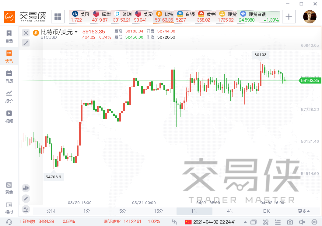 一周热榜精选：本周市场最值得关注的N件大事